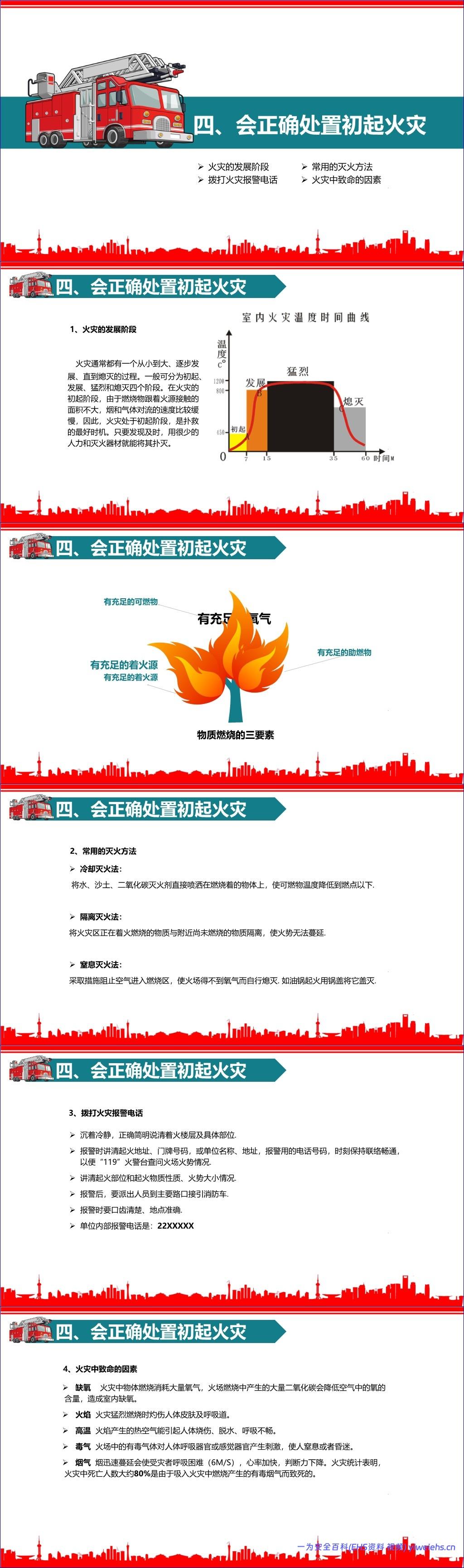 【PPT】消防设施设备操作规程