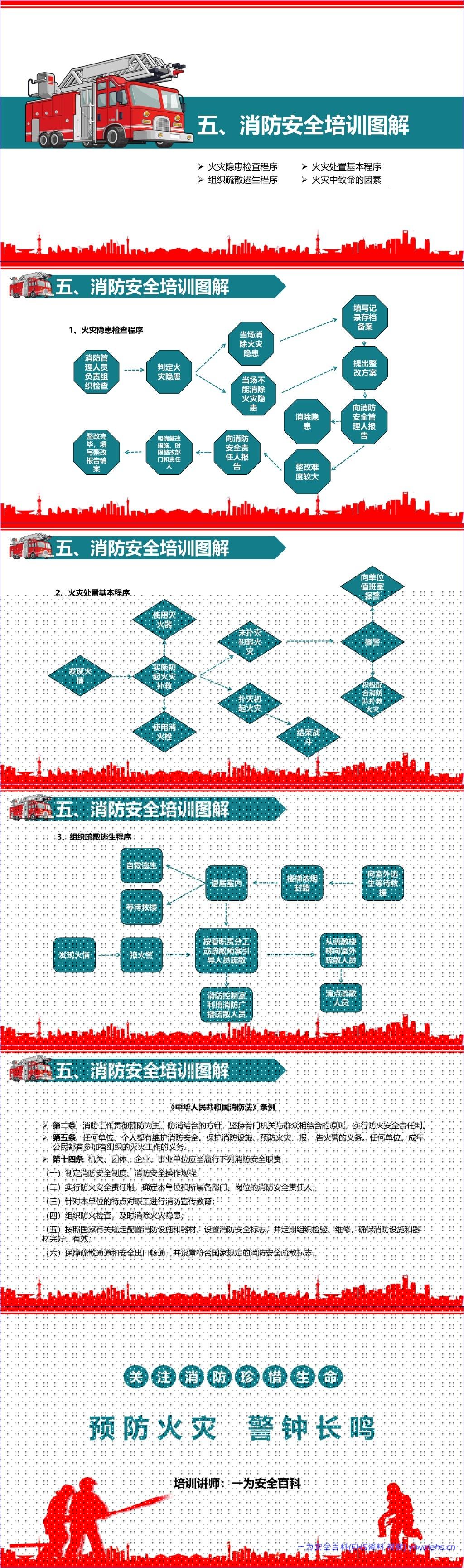【PPT】消防设施设备操作规程