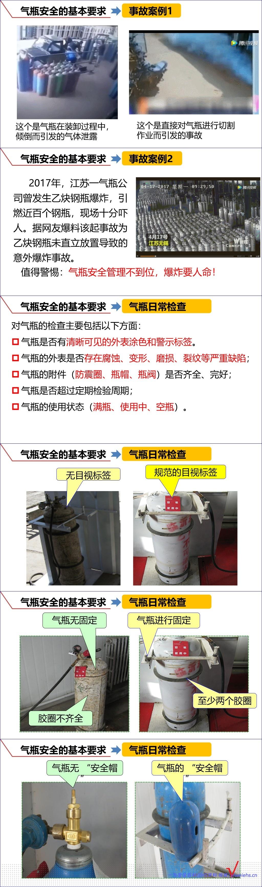 【PPT】气瓶安全管理基础知识丨55页