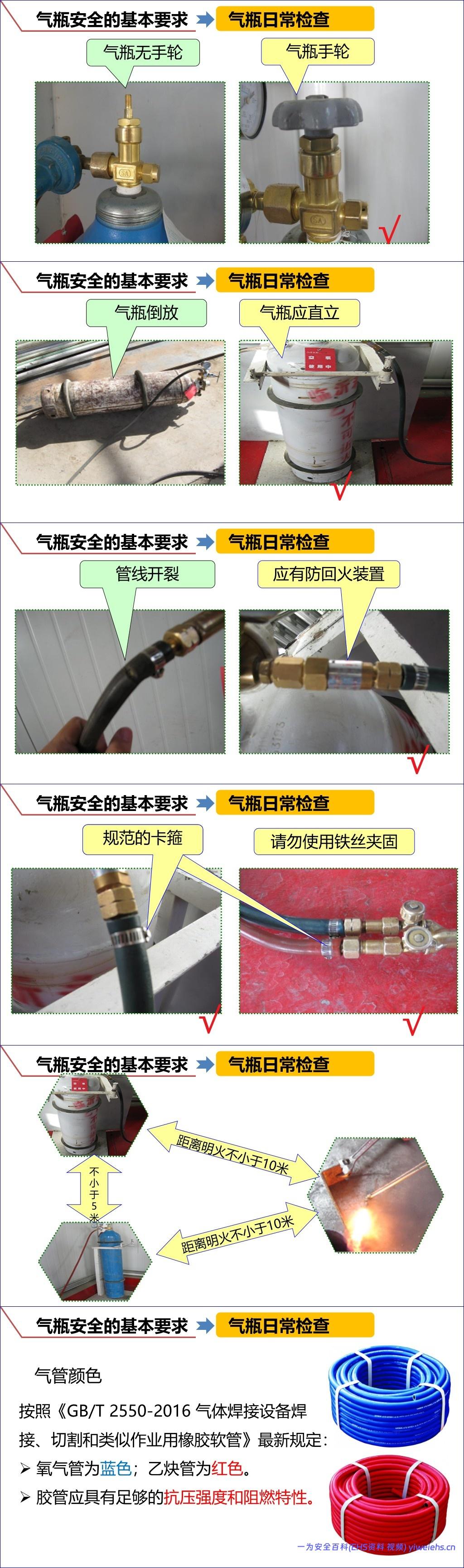 【PPT】气瓶安全管理基础知识丨55页