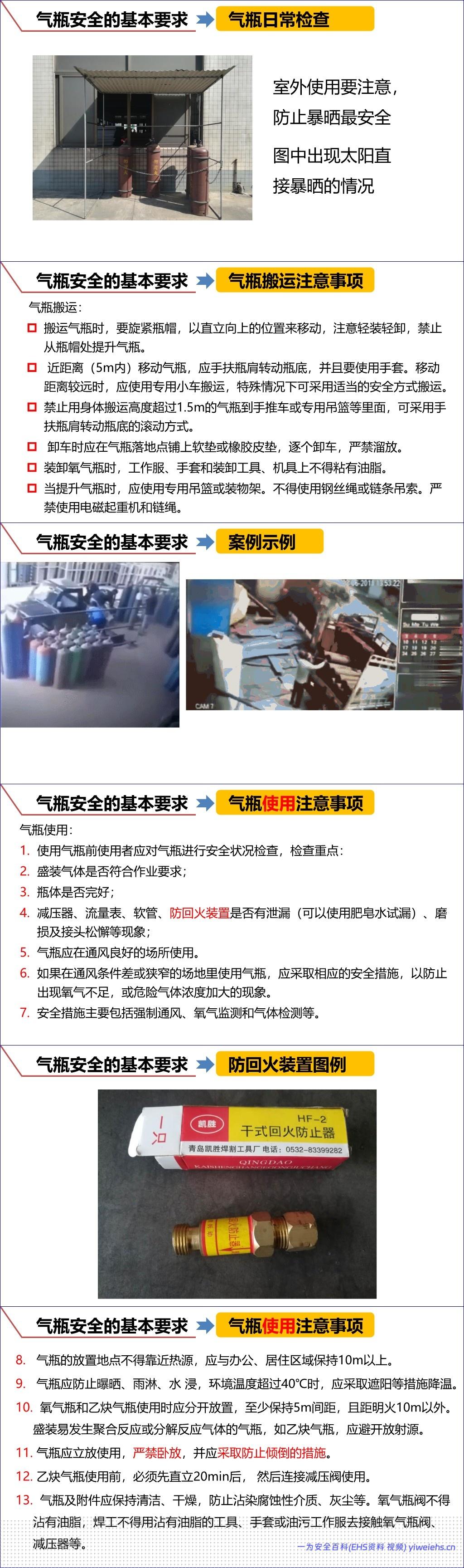 【PPT】气瓶安全管理基础知识丨55页