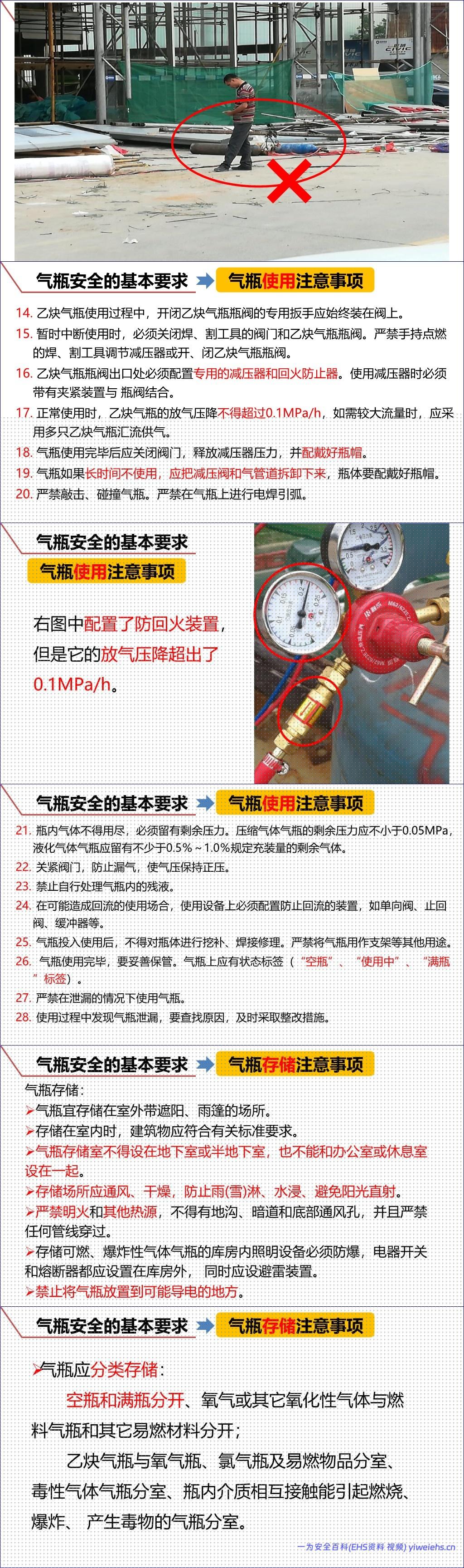 【PPT】气瓶安全管理基础知识丨55页