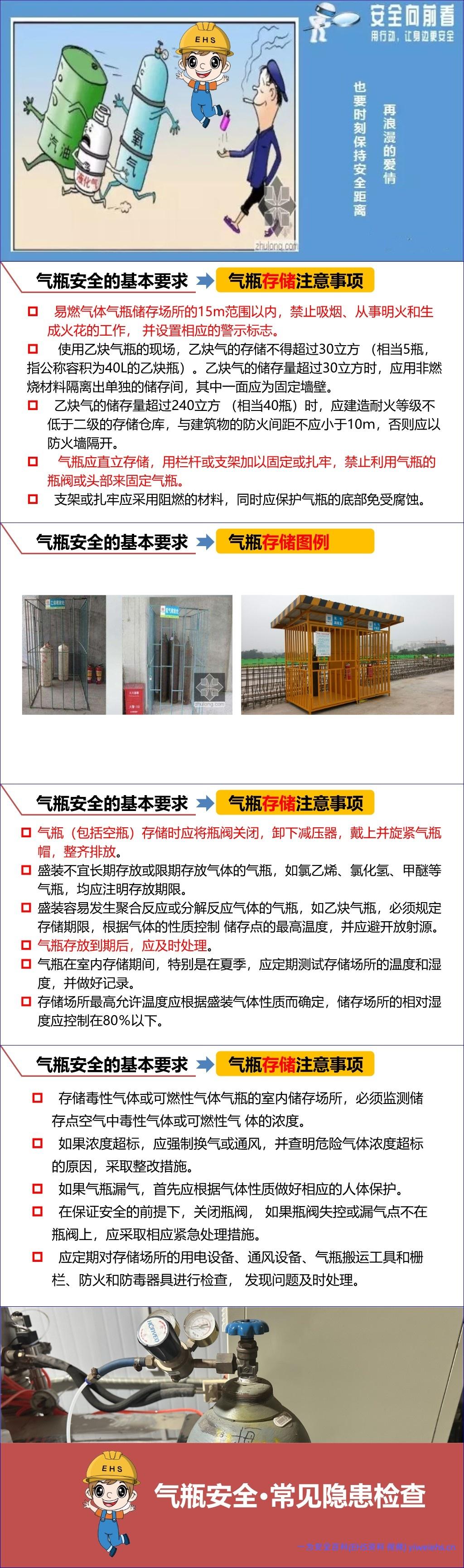【PPT】气瓶安全管理基础知识丨55页
