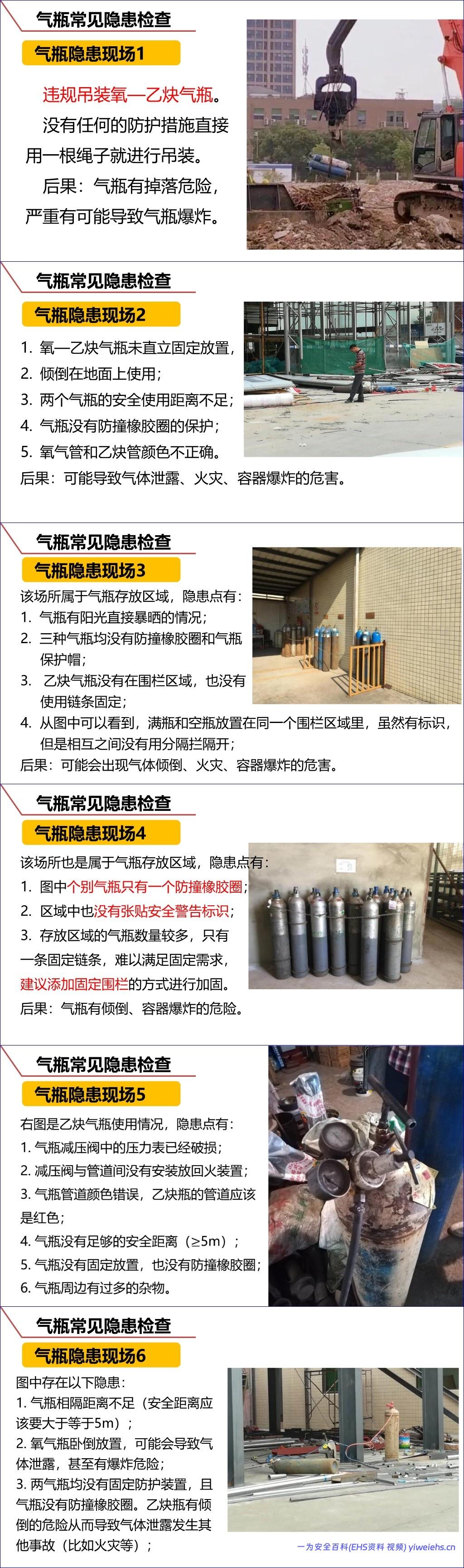 【PPT】气瓶安全管理基础知识丨55页