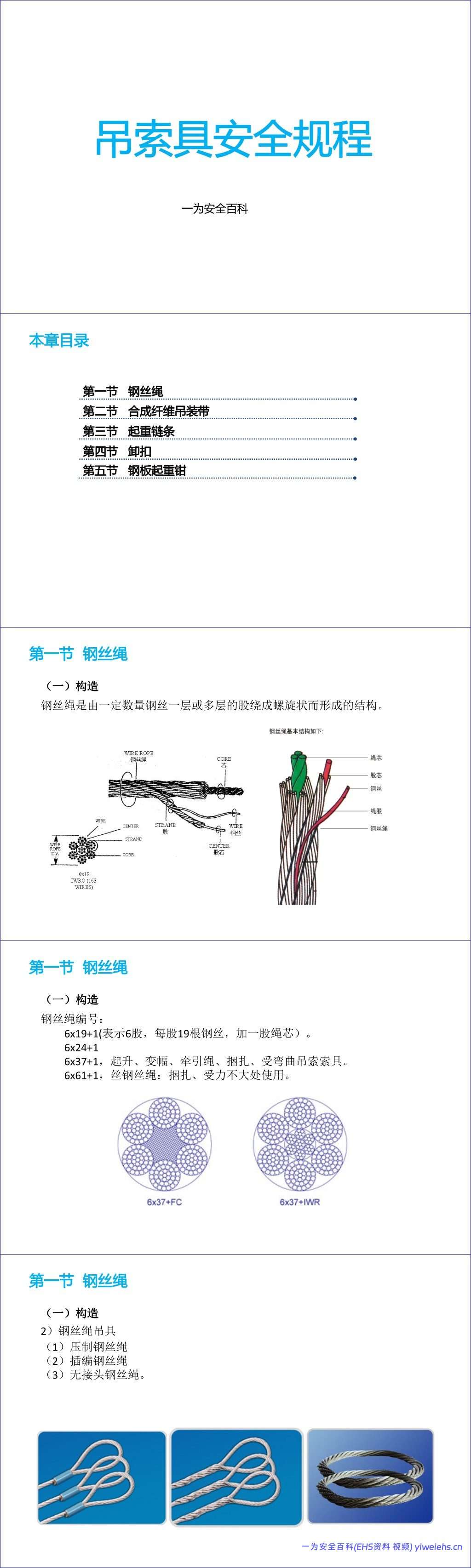 【PPT】吊索具安全规程