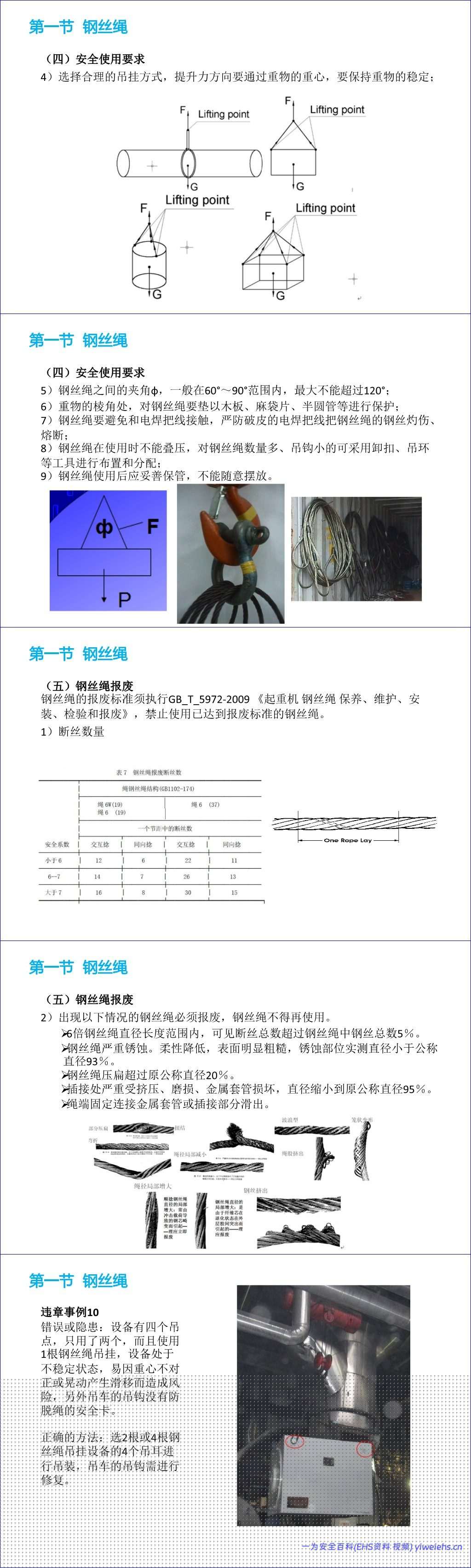【PPT】吊索具安全规程