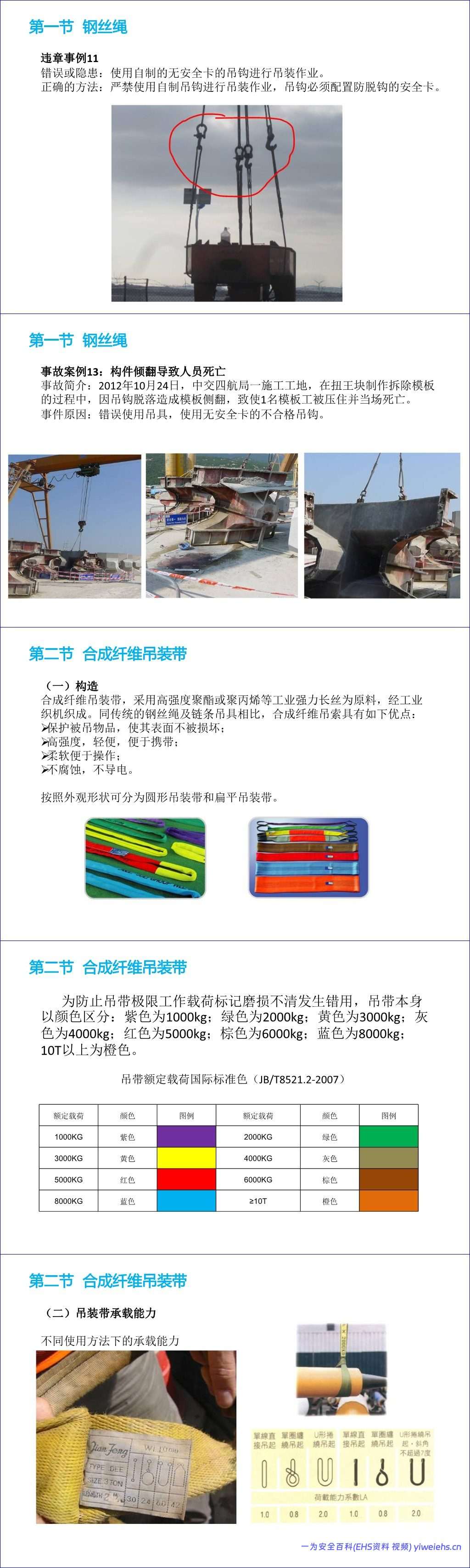 【PPT】吊索具安全规程