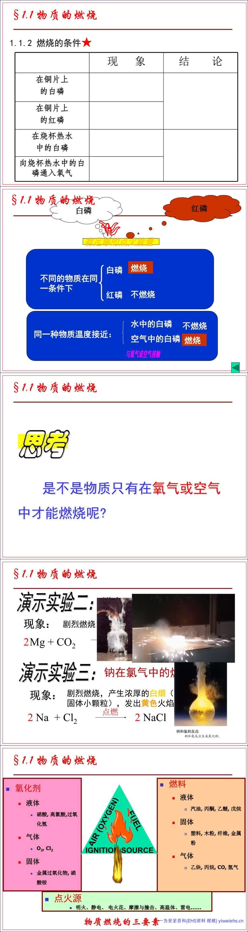 【PPT】防火防爆安全技术