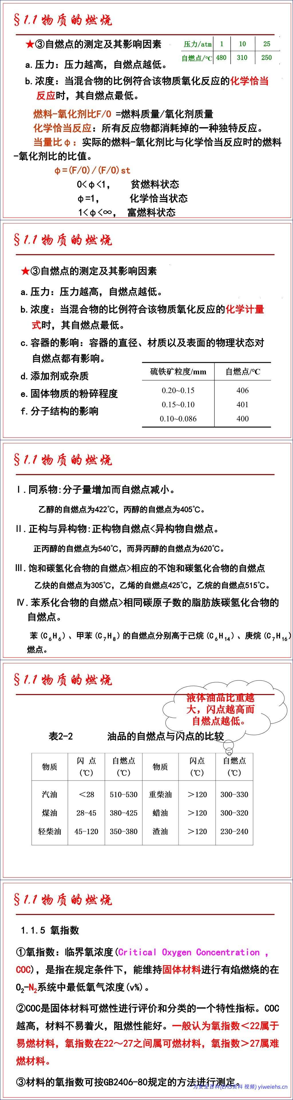 【PPT】防火防爆安全技术