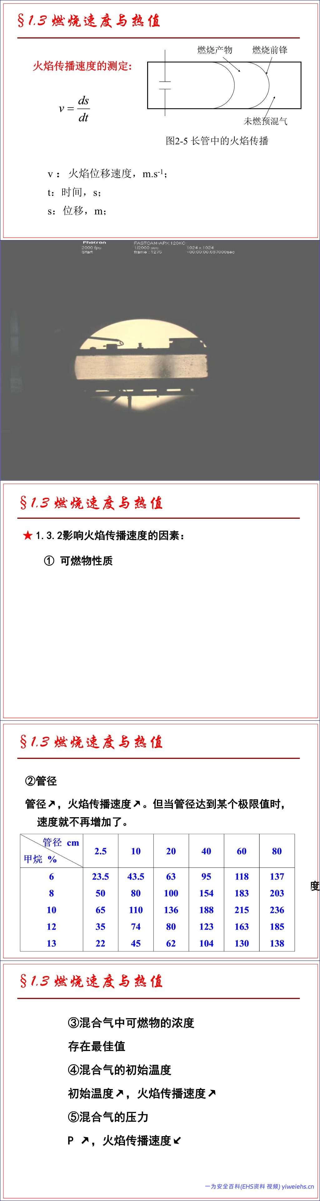 【PPT】防火防爆安全技术