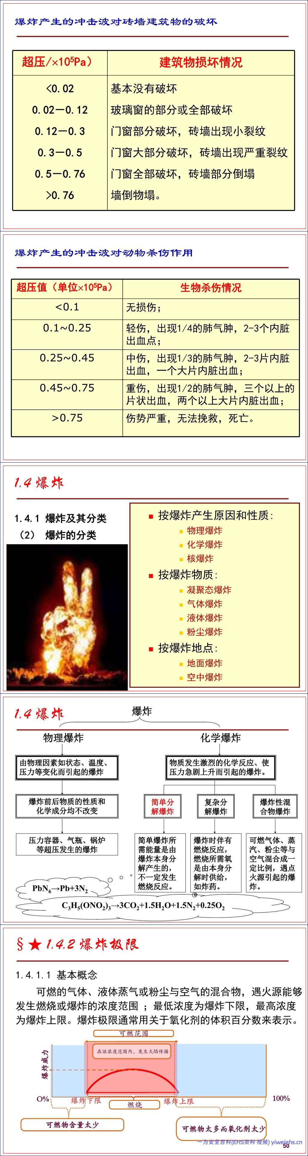 【PPT】防火防爆安全技术