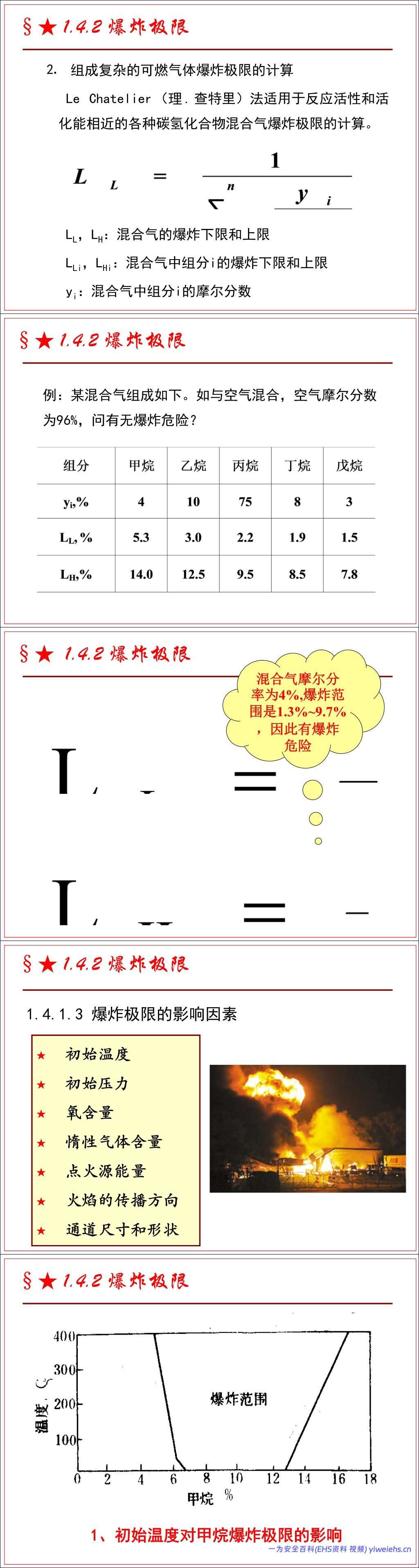 【PPT】防火防爆安全技术
