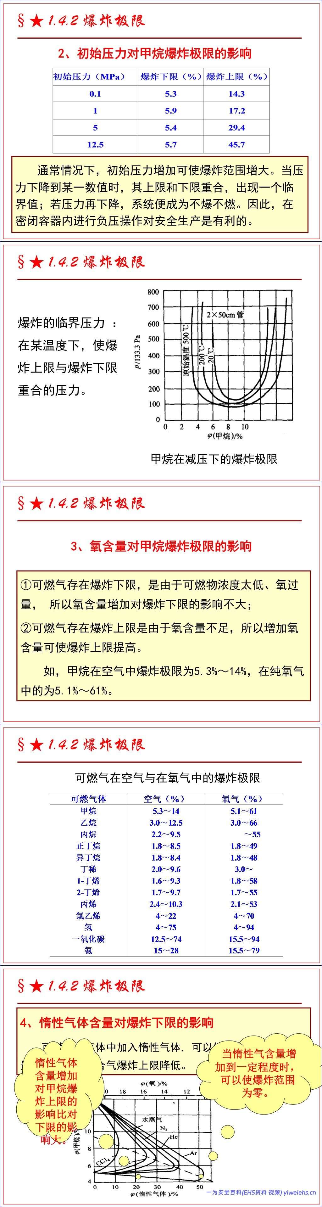 【PPT】防火防爆安全技术