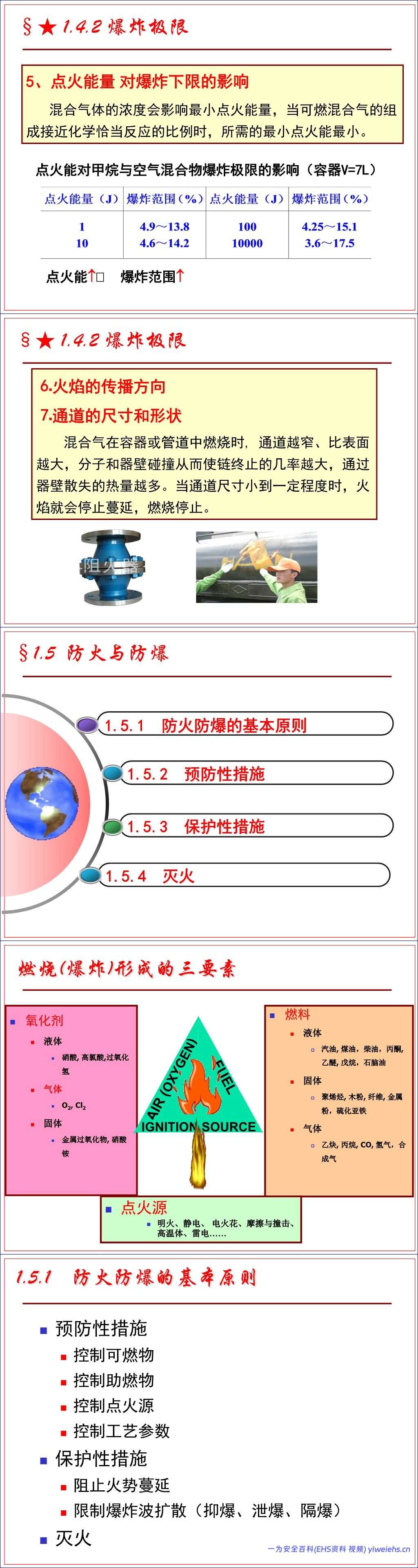【PPT】防火防爆安全技术