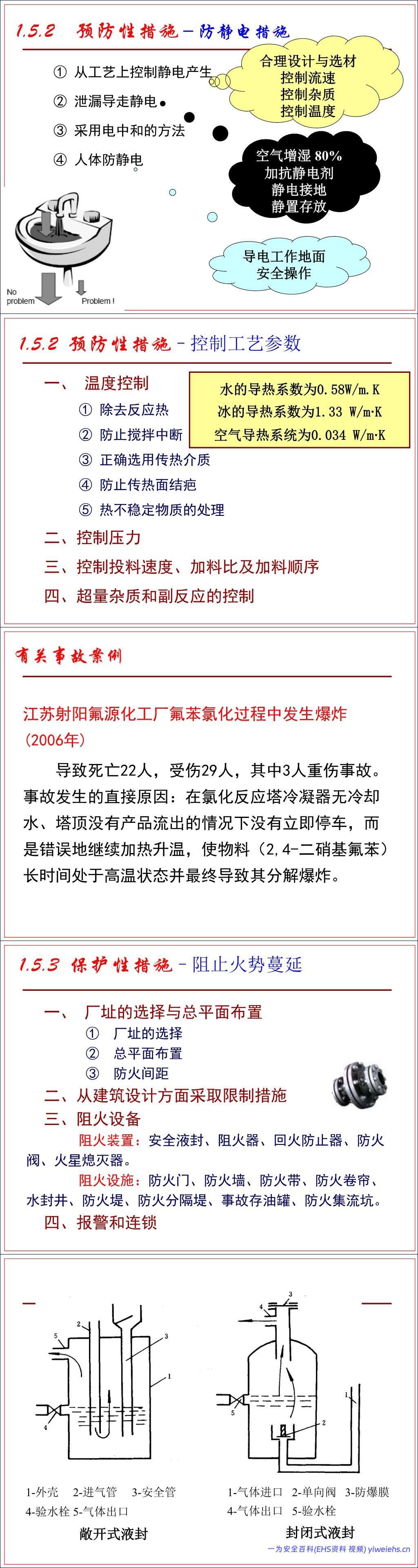 【PPT】防火防爆安全技术