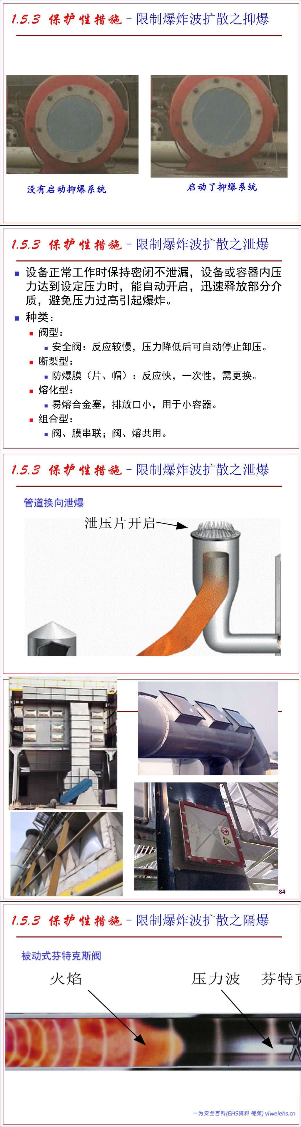 【PPT】防火防爆安全技术
