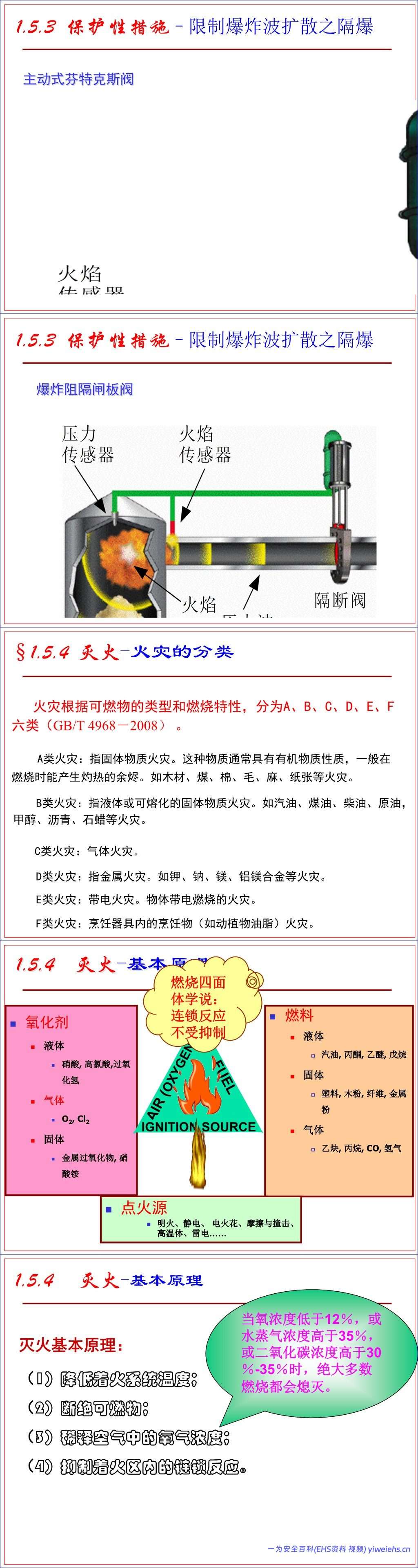 【PPT】防火防爆安全技术