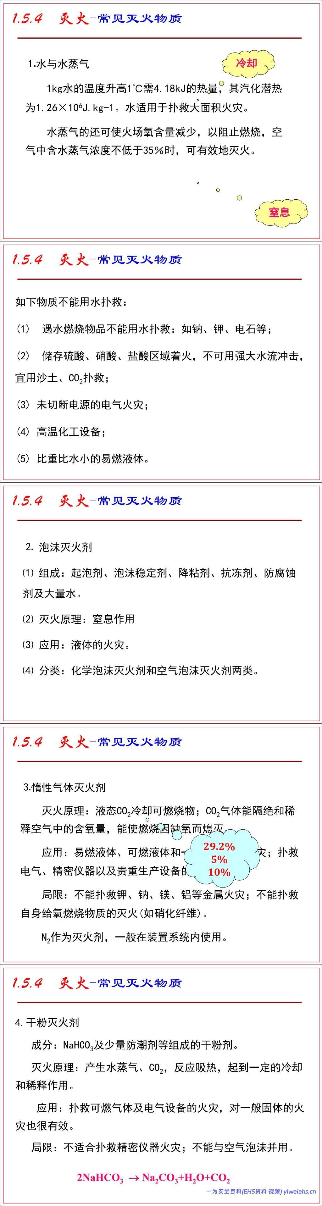 【PPT】防火防爆安全技术