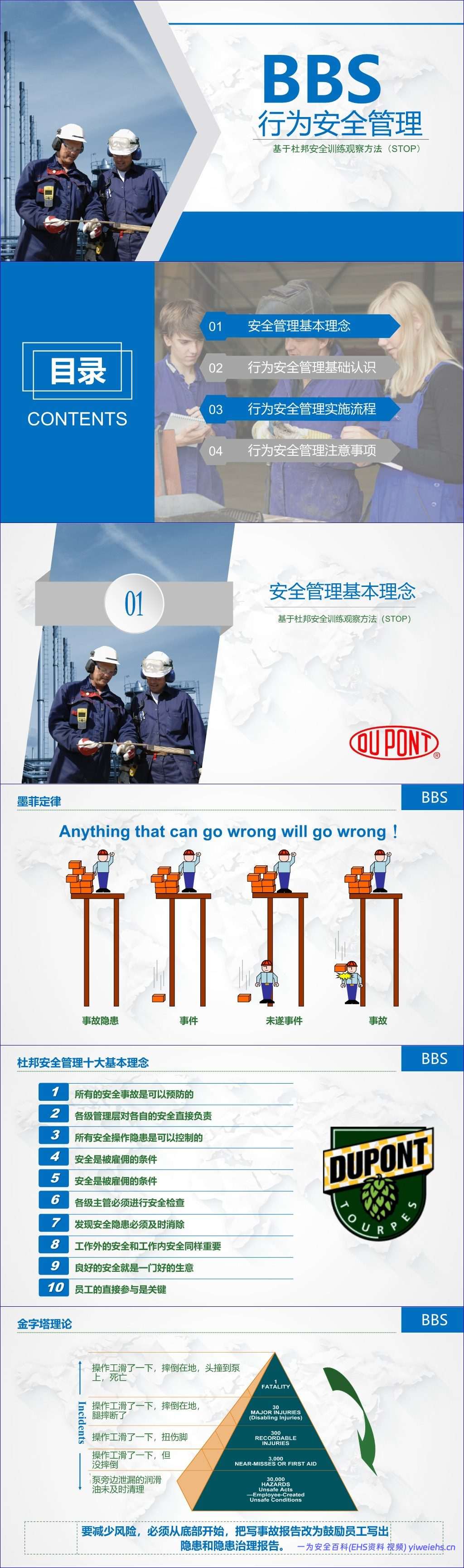 【PPT】基于杜邦安全训练方法(STOP)的行为安全管理(BBS)