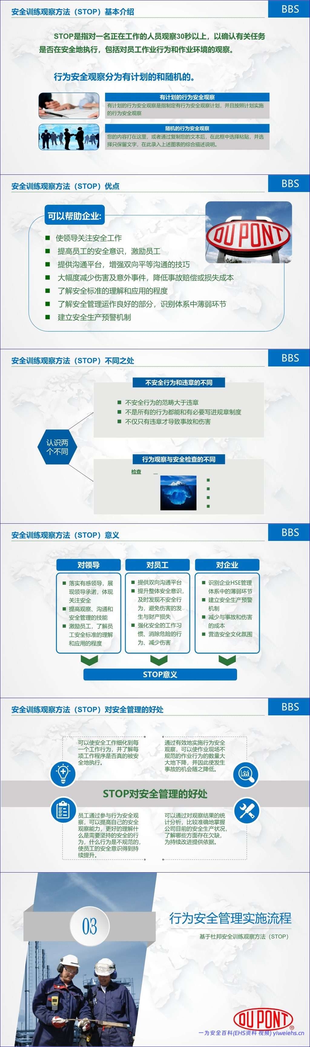 【PPT】基于杜邦安全训练方法(STOP)的行为安全管理(BBS)