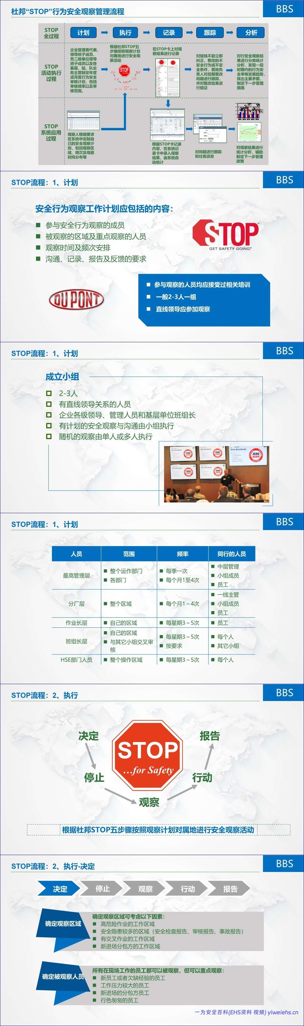 【PPT】基于杜邦安全训练方法(STOP)的行为安全管理(BBS)