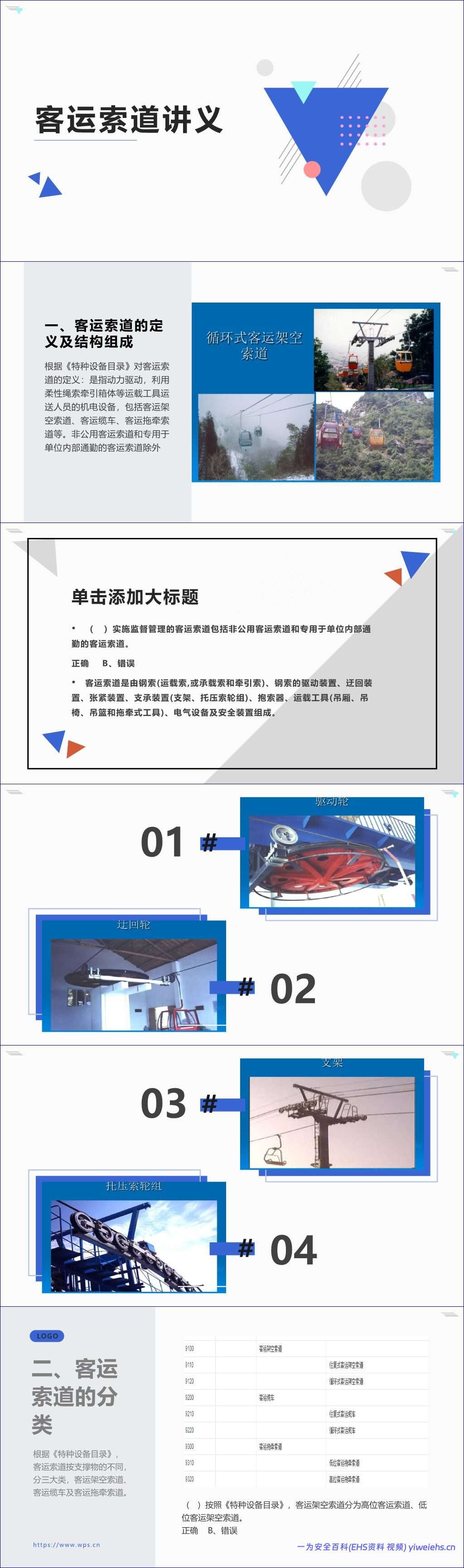 【PPT】客运索道讲义