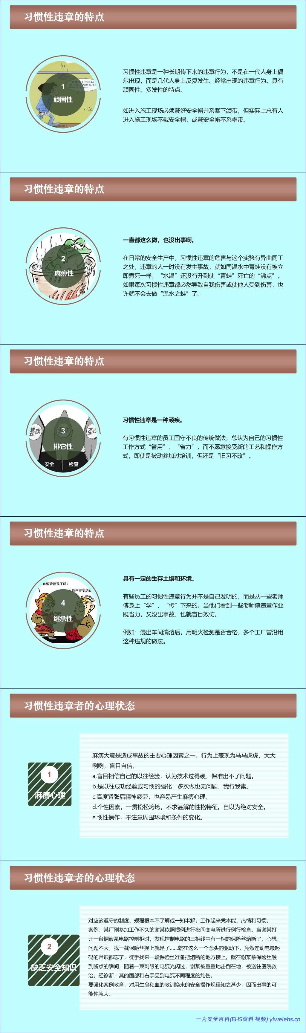 【PPT】习惯性违章培训