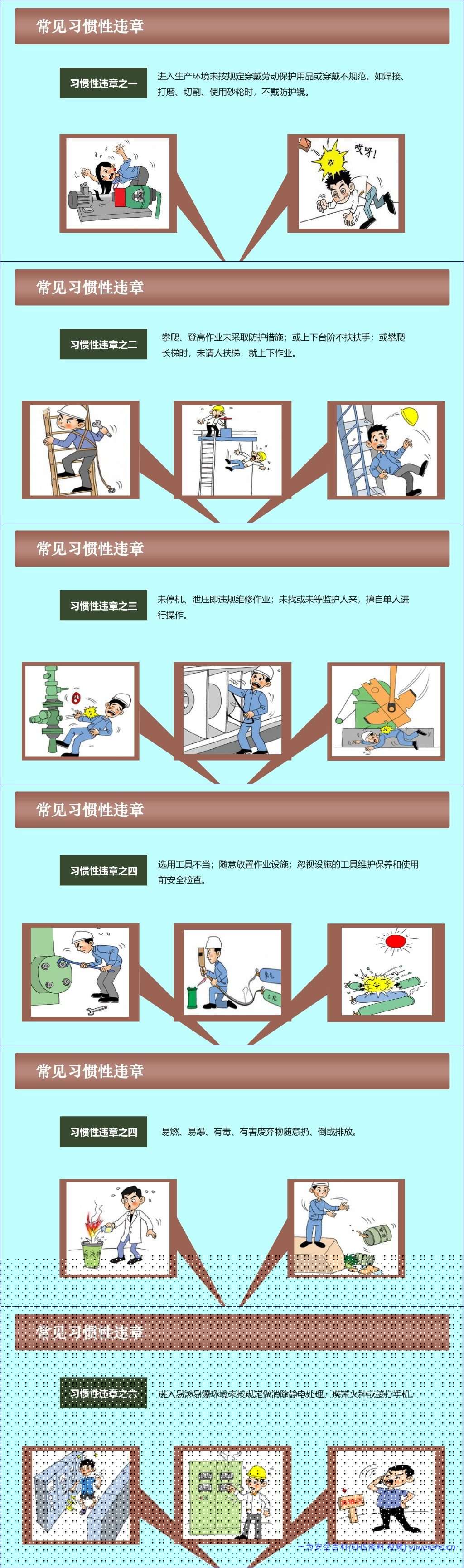【PPT】习惯性违章培训