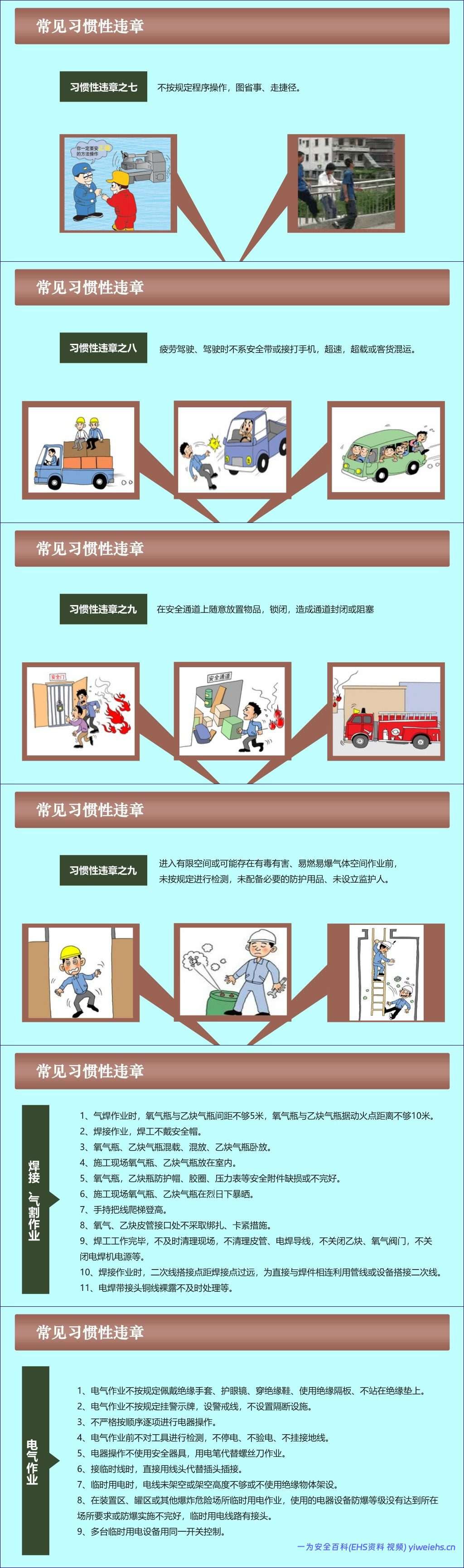 【PPT】习惯性违章培训