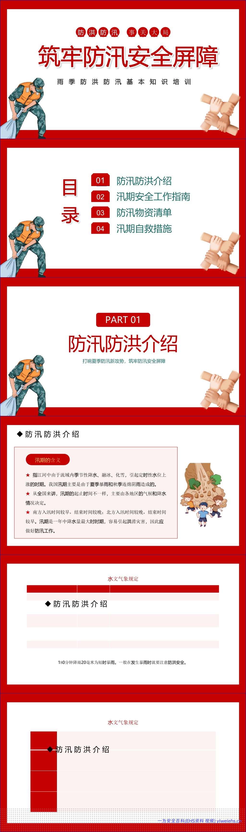 【PPT】夏季防洪防汛专题培训课件