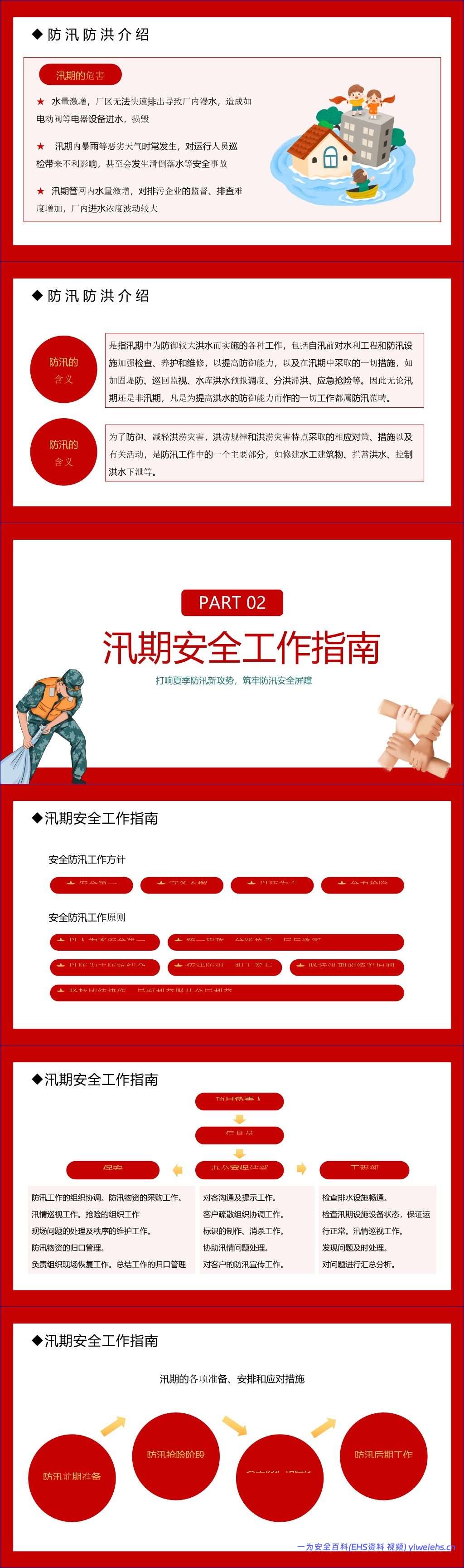 【PPT】夏季防洪防汛专题培训课件