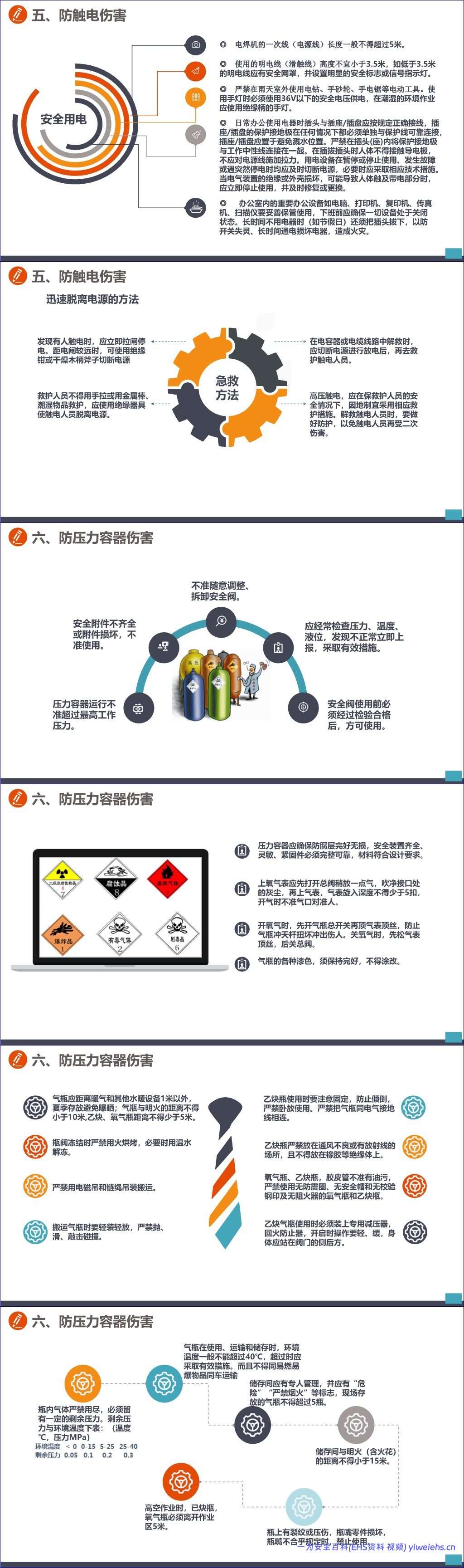 【PPT】行为安全手册