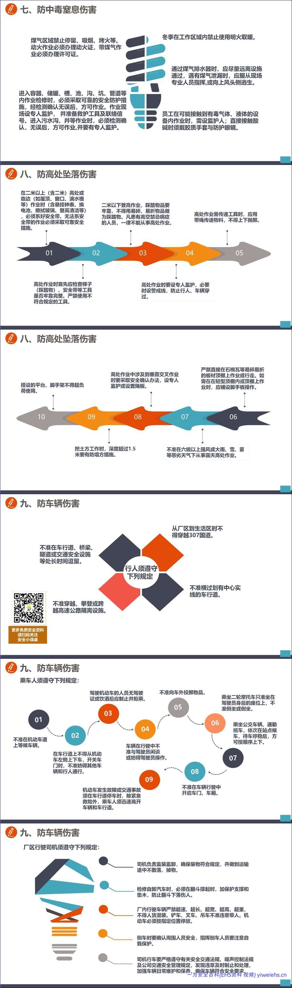 【PPT】行为安全手册