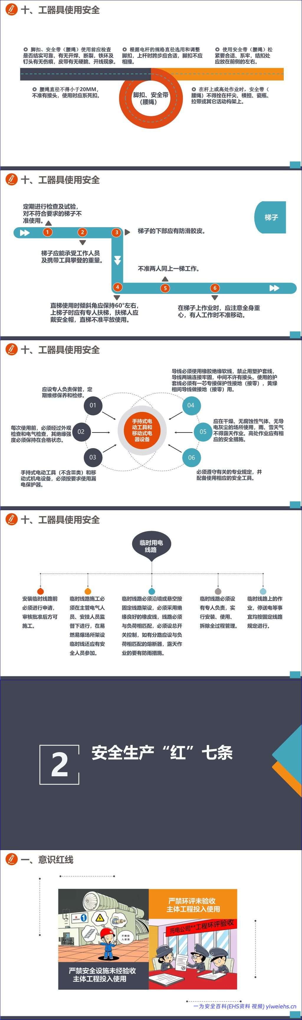 【PPT】行为安全手册