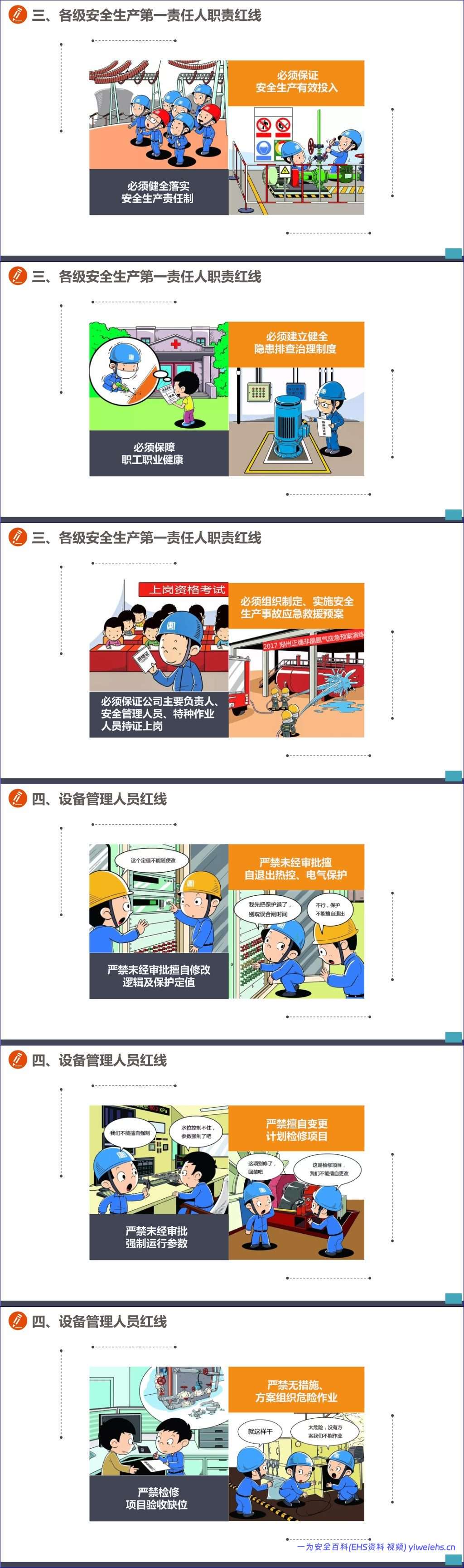 【PPT】行为安全手册