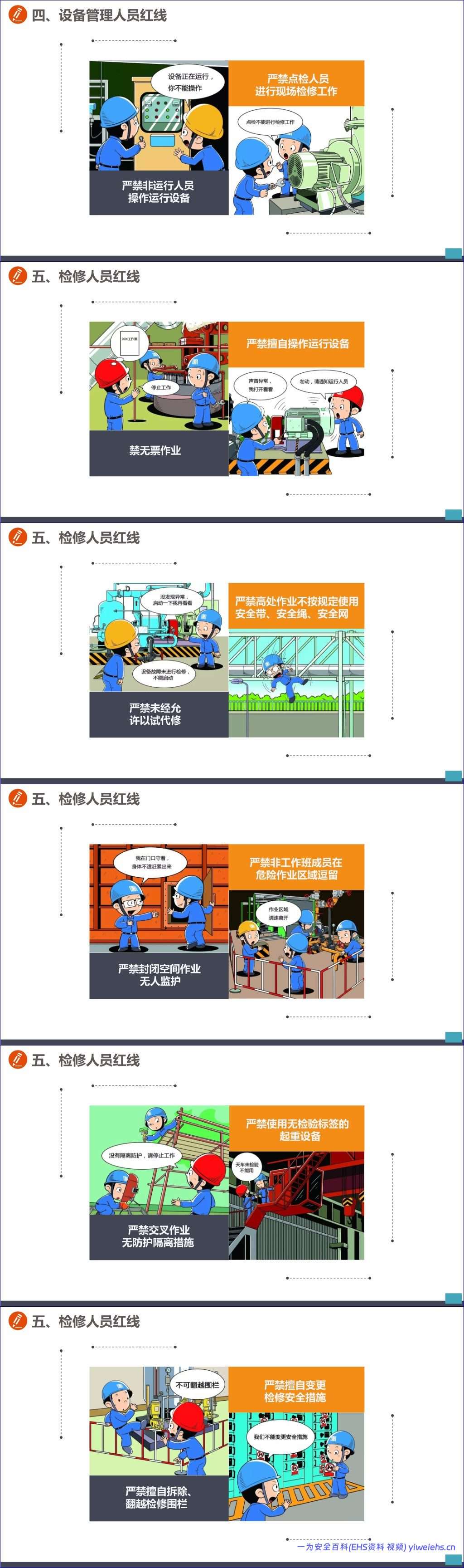 【PPT】行为安全手册