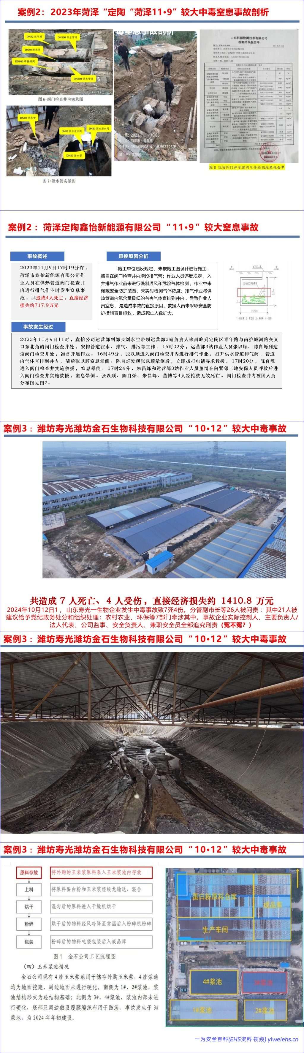 【PPT】《有限空间作业安全技术规范》解读-187页