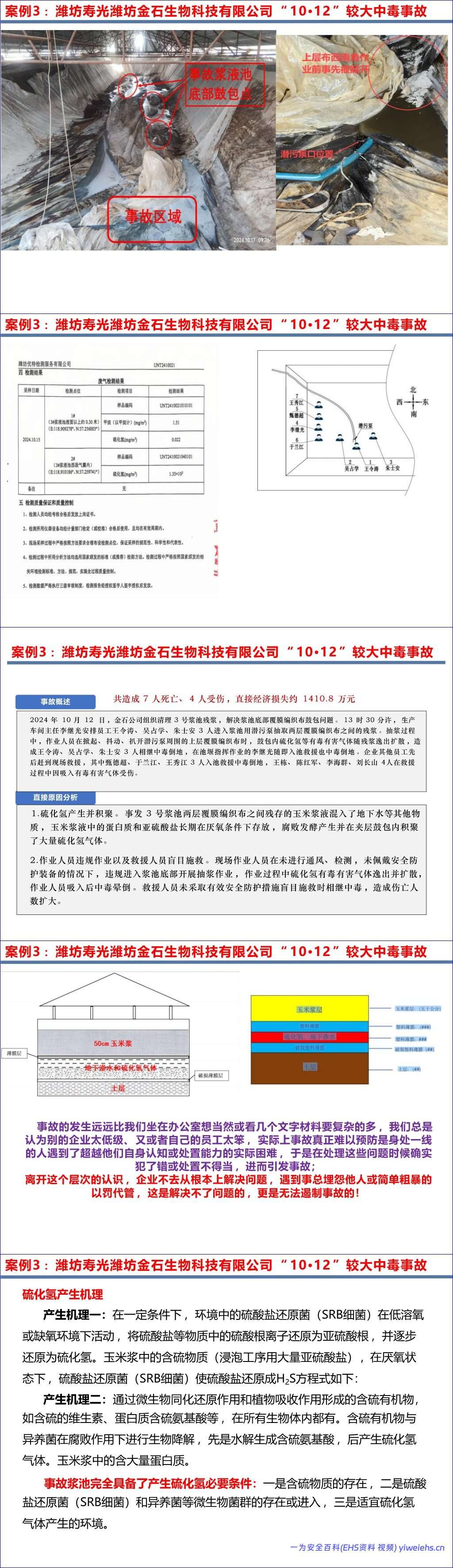【PPT】《有限空间作业安全技术规范》解读-187页