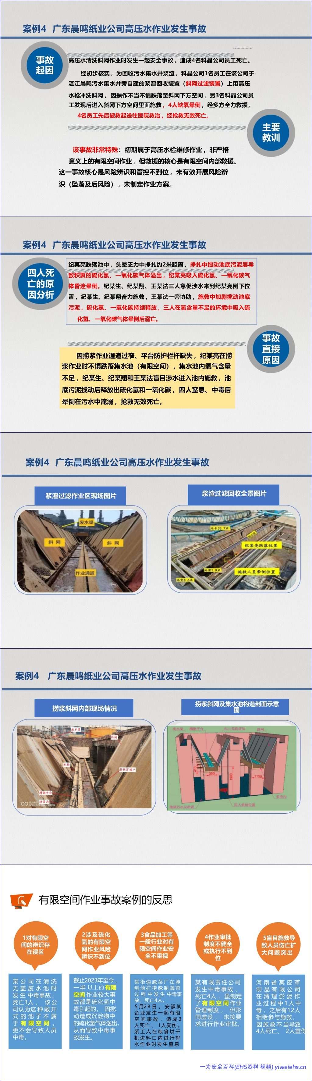 【PPT】《有限空间作业安全技术规范》解读-187页