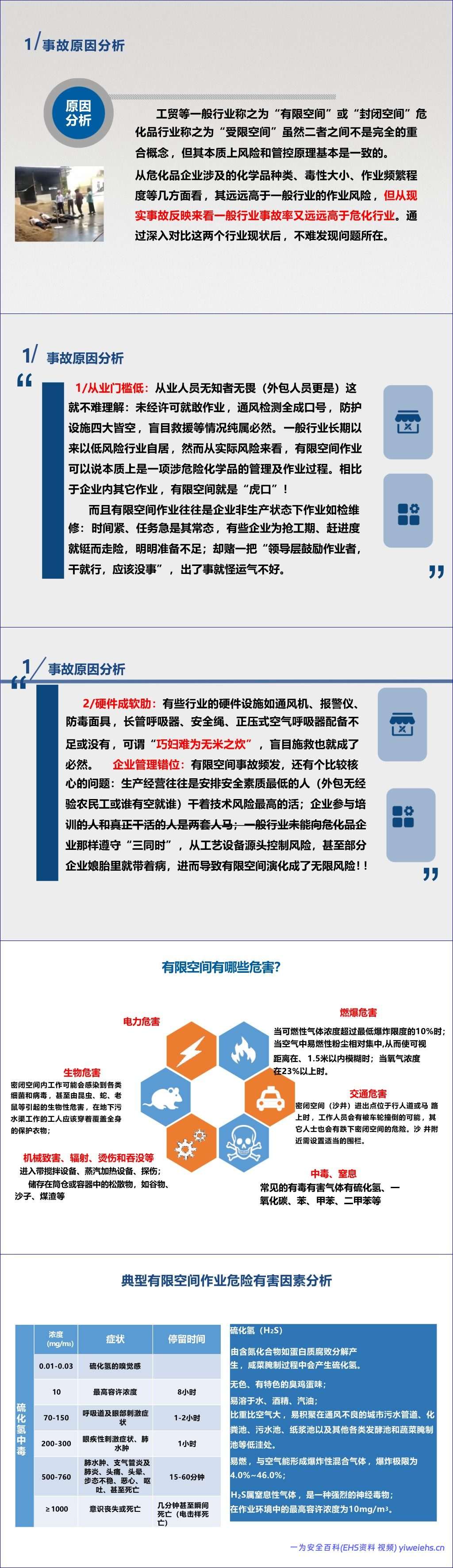 【PPT】《有限空间作业安全技术规范》解读-187页