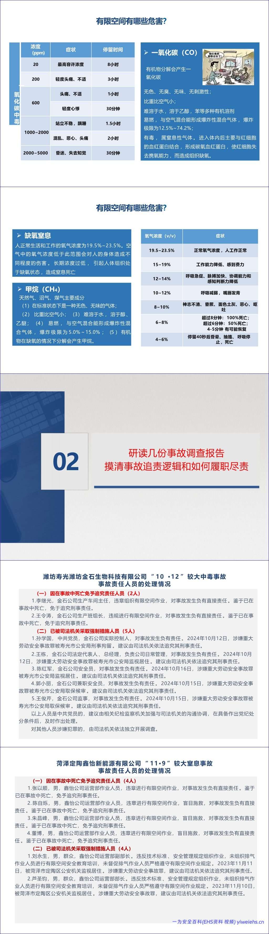 【PPT】《有限空间作业安全技术规范》解读-187页