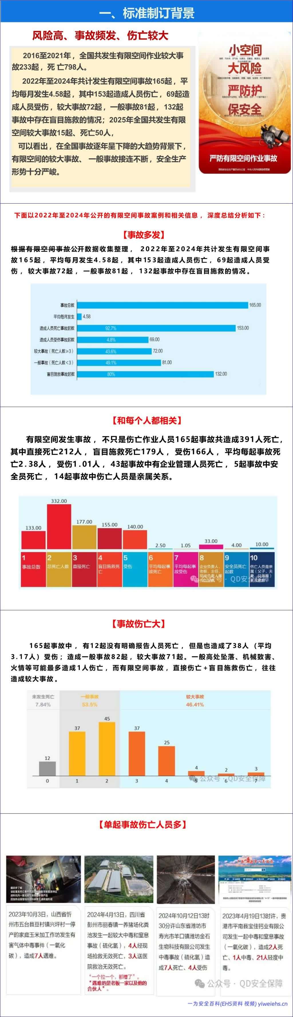 【PPT】《有限空间作业安全技术规范》解读-187页