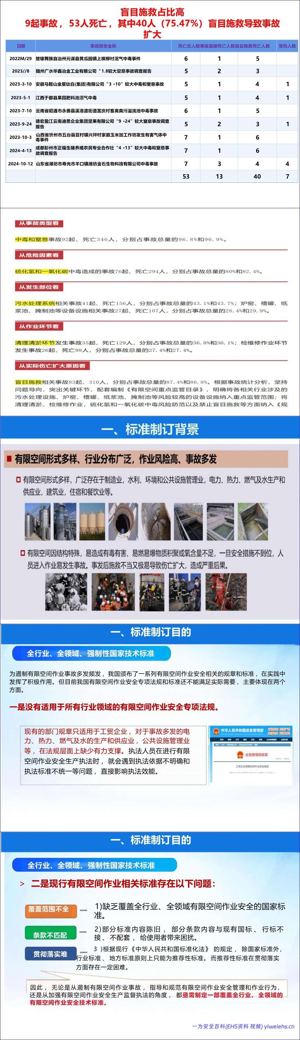 【PPT】《有限空间作业安全技术规范》解读-187页
