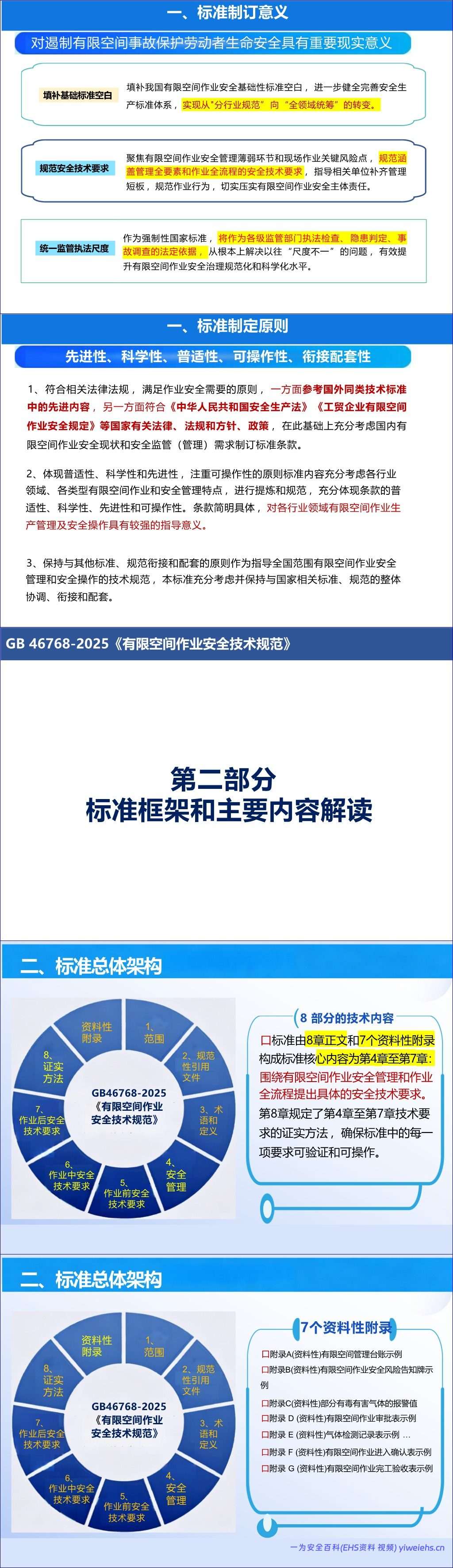 【PPT】《有限空间作业安全技术规范》解读-187页