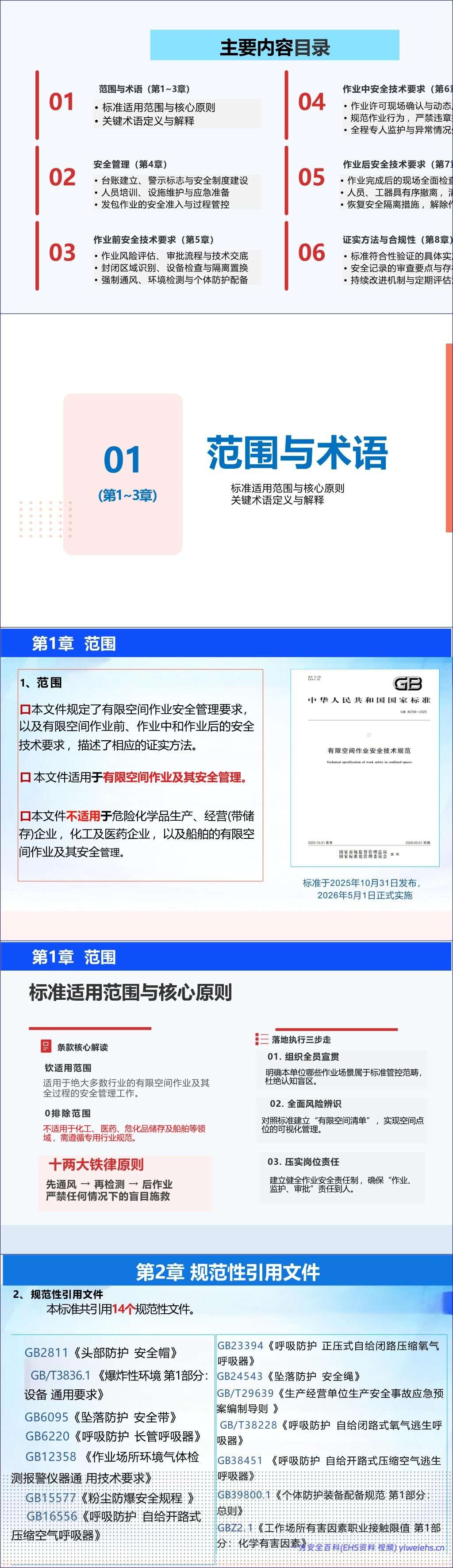 【PPT】《有限空间作业安全技术规范》解读-187页