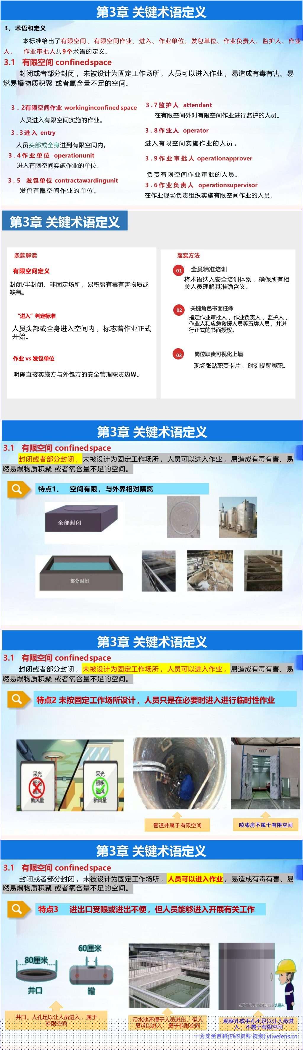 【PPT】《有限空间作业安全技术规范》解读-187页
