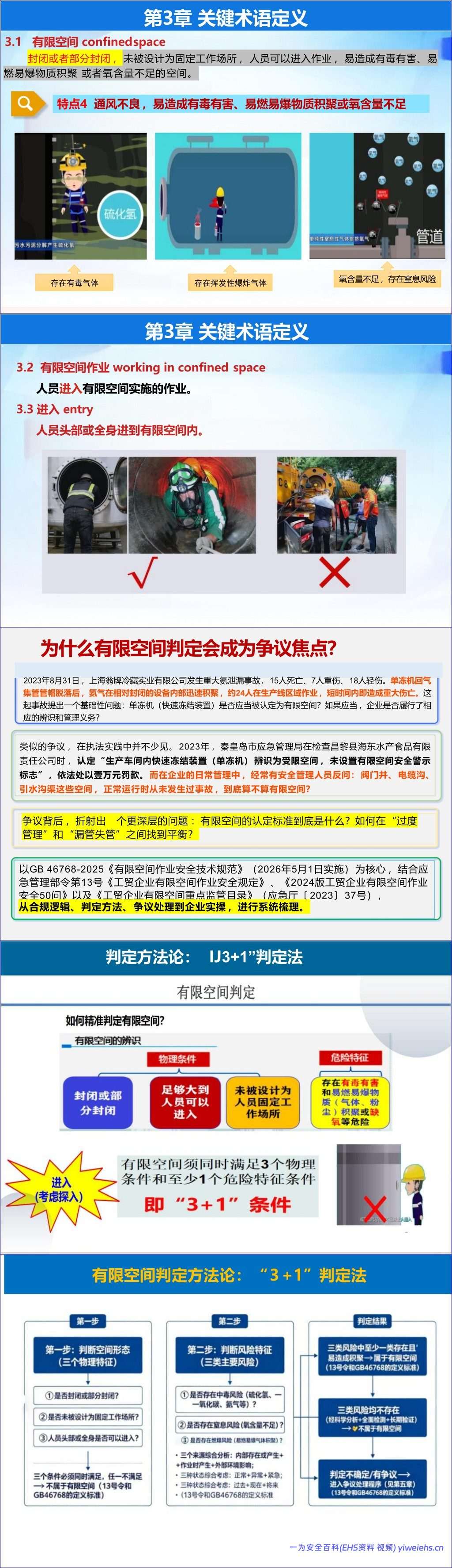 【PPT】《有限空间作业安全技术规范》解读-187页