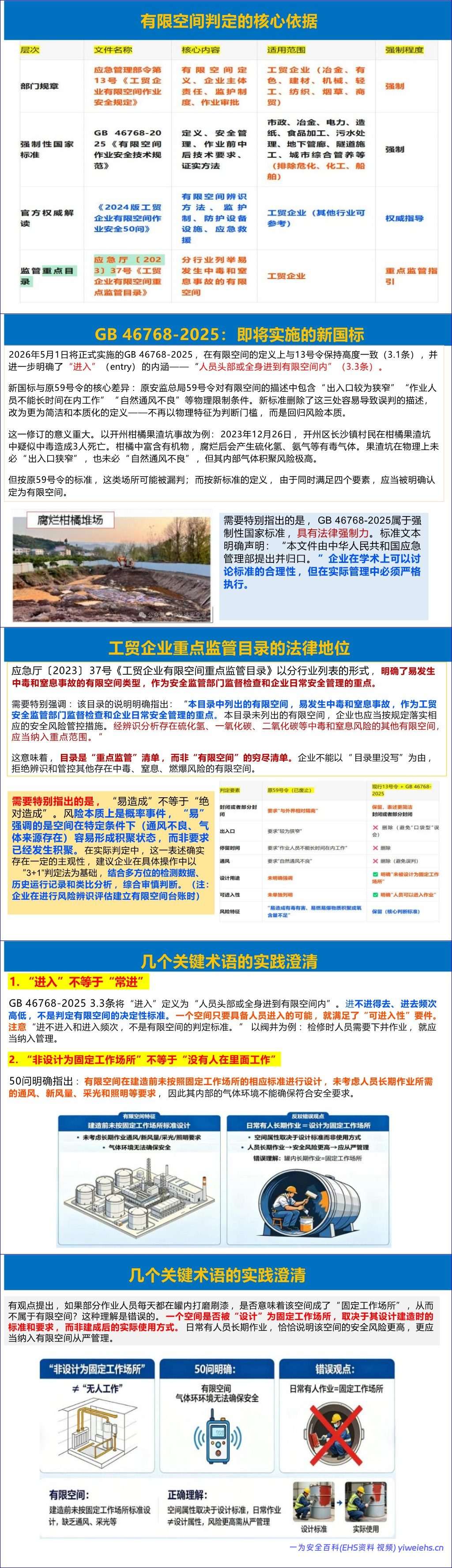 【PPT】《有限空间作业安全技术规范》解读-187页