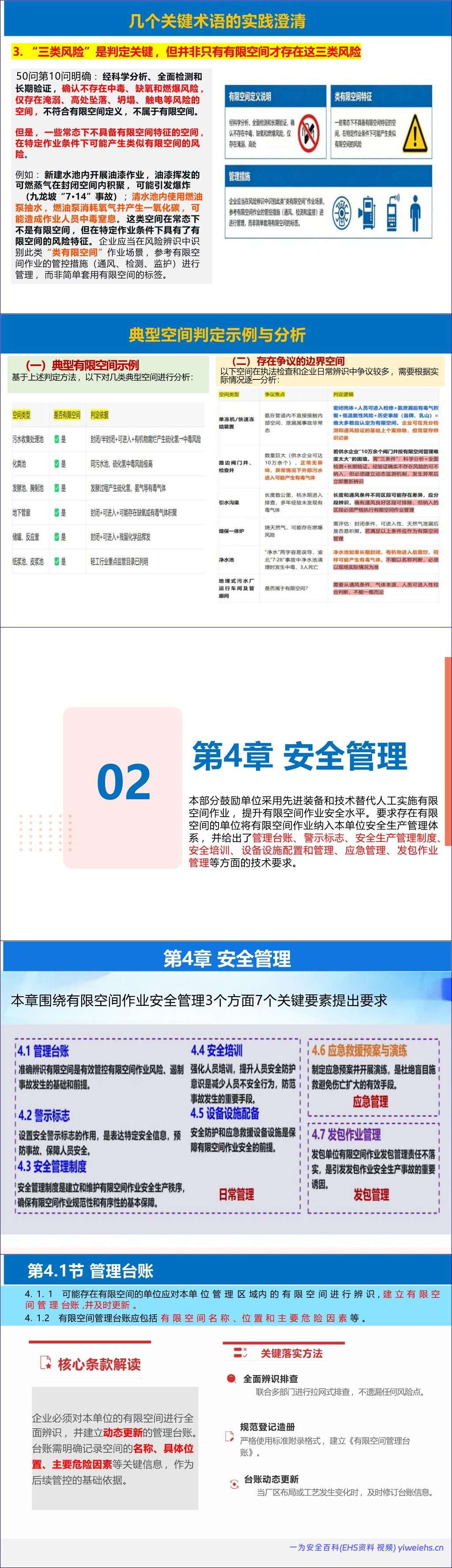 【PPT】《有限空间作业安全技术规范》解读-187页
