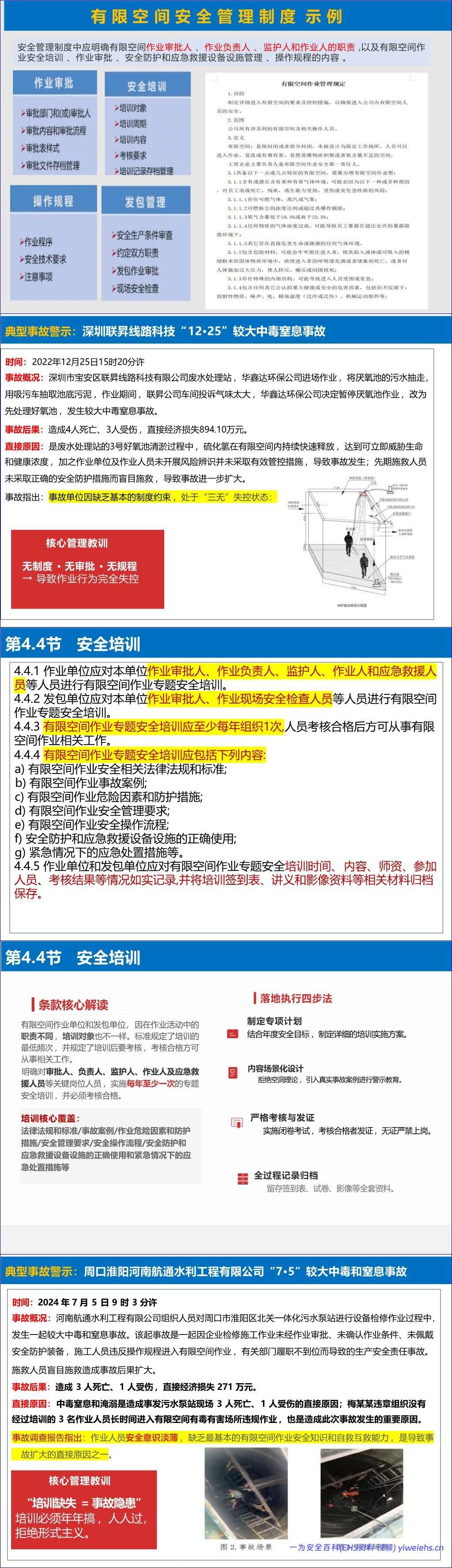 【PPT】《有限空间作业安全技术规范》解读-187页